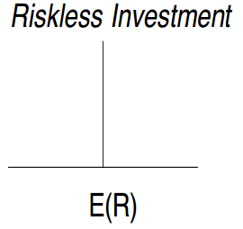 risk free