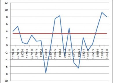 1980s_recession-390x285