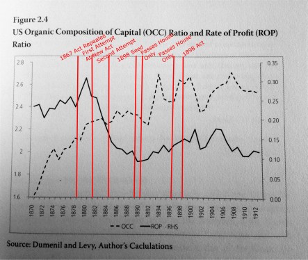 Long Depression Graph 1
