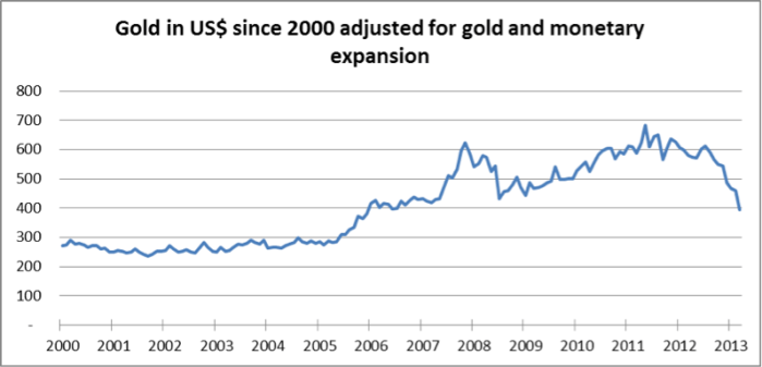 goldadjustedforexpansion